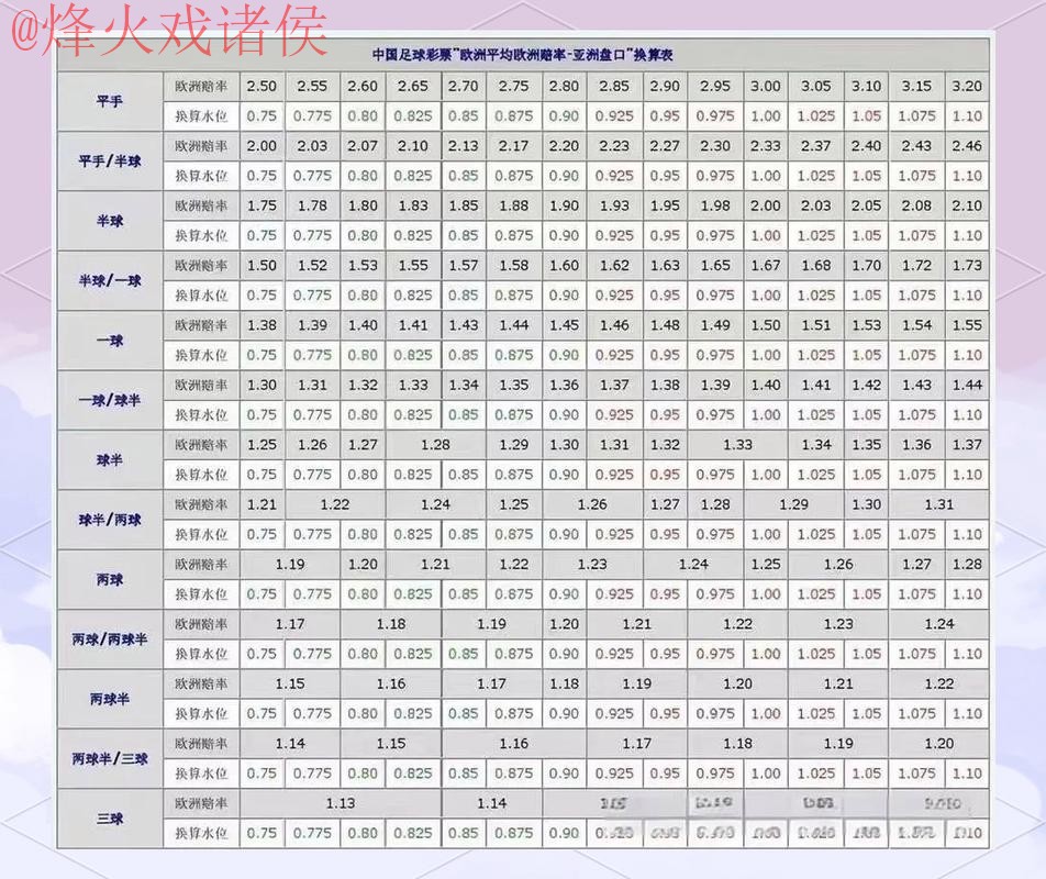 世界杯盘口技巧入口地址解析 世界杯盘口技巧入口地址解析