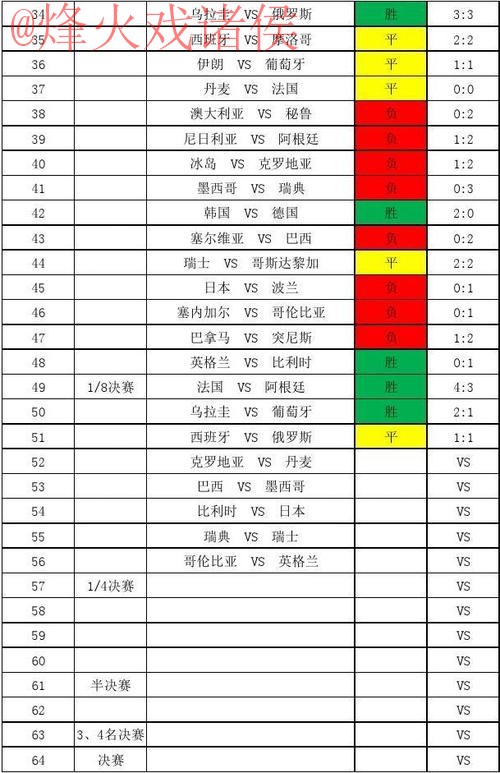 世界杯比分正规官方信息平台