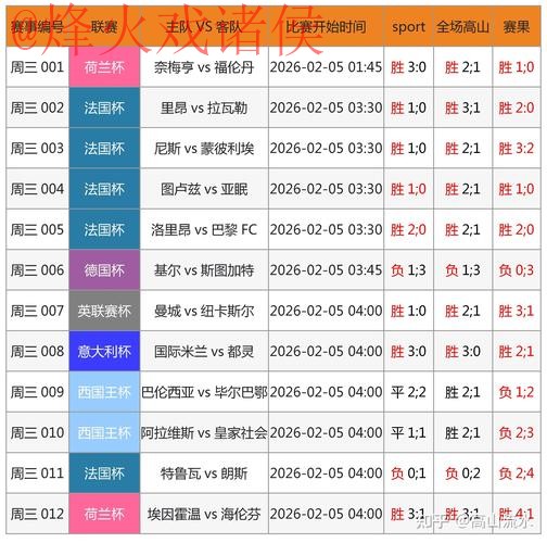 深入解析世界杯外围手机投注热门趋势