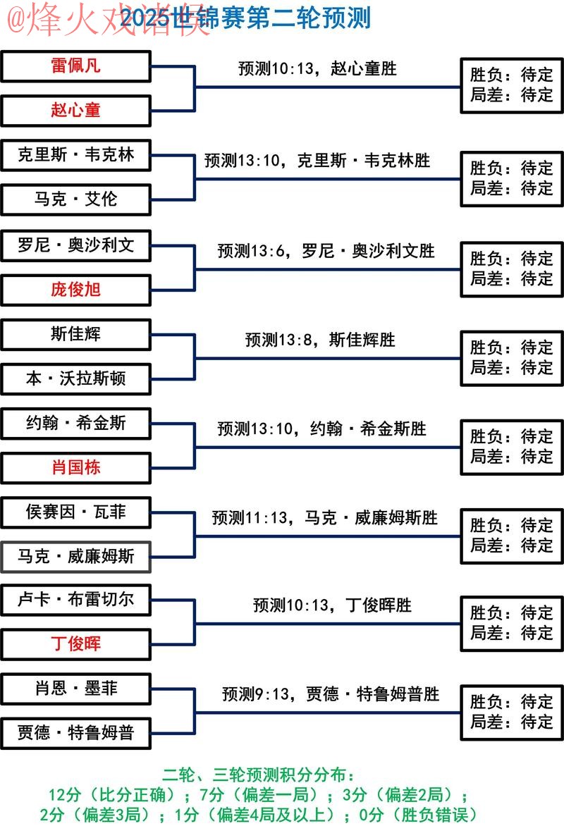 世界杯盘口分析热门趋势解读